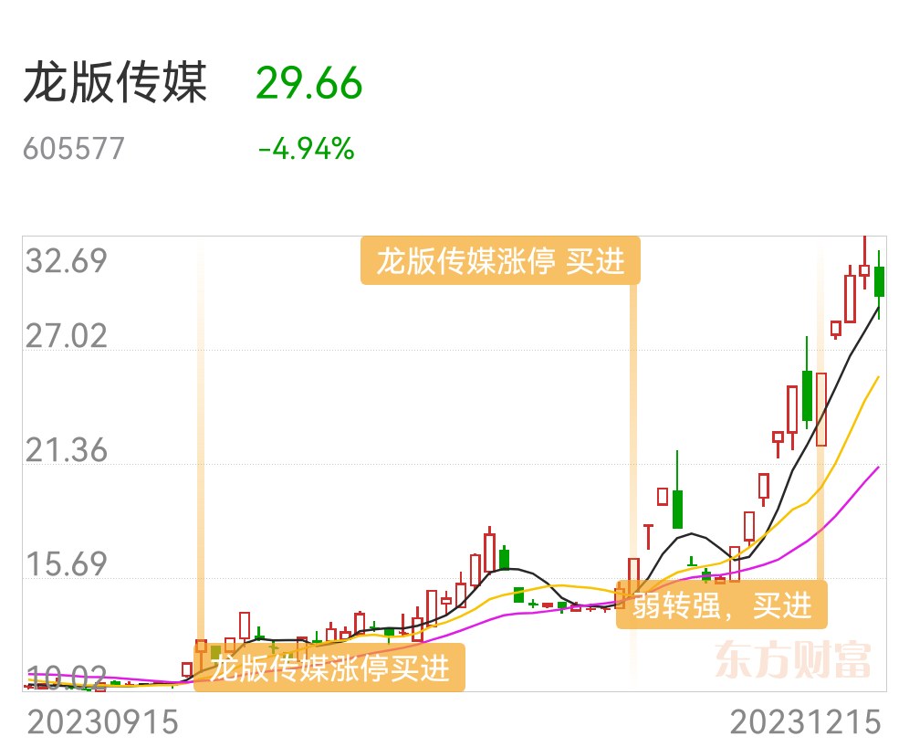 北京文化股票(北京文化股票同花顺)