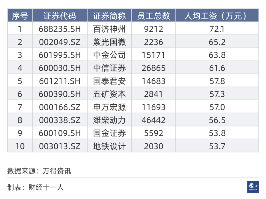 民企