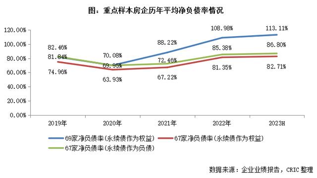 專題2023上半年房企償債能力報告六成房企非受限現金短債比小於1