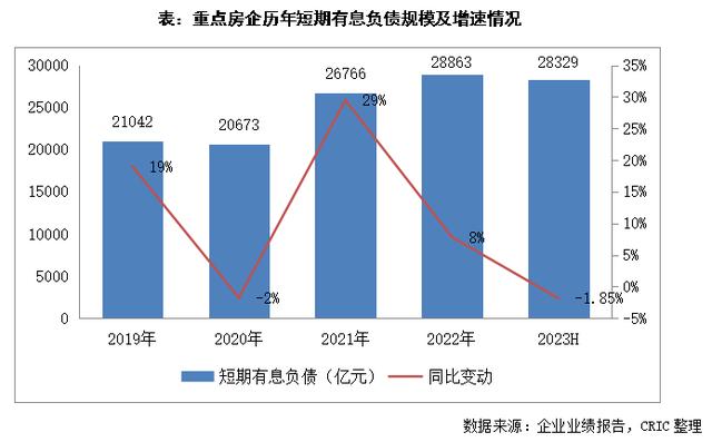 專題2023上半年房企償債能力報告六成房企非受限現金短債比小於1