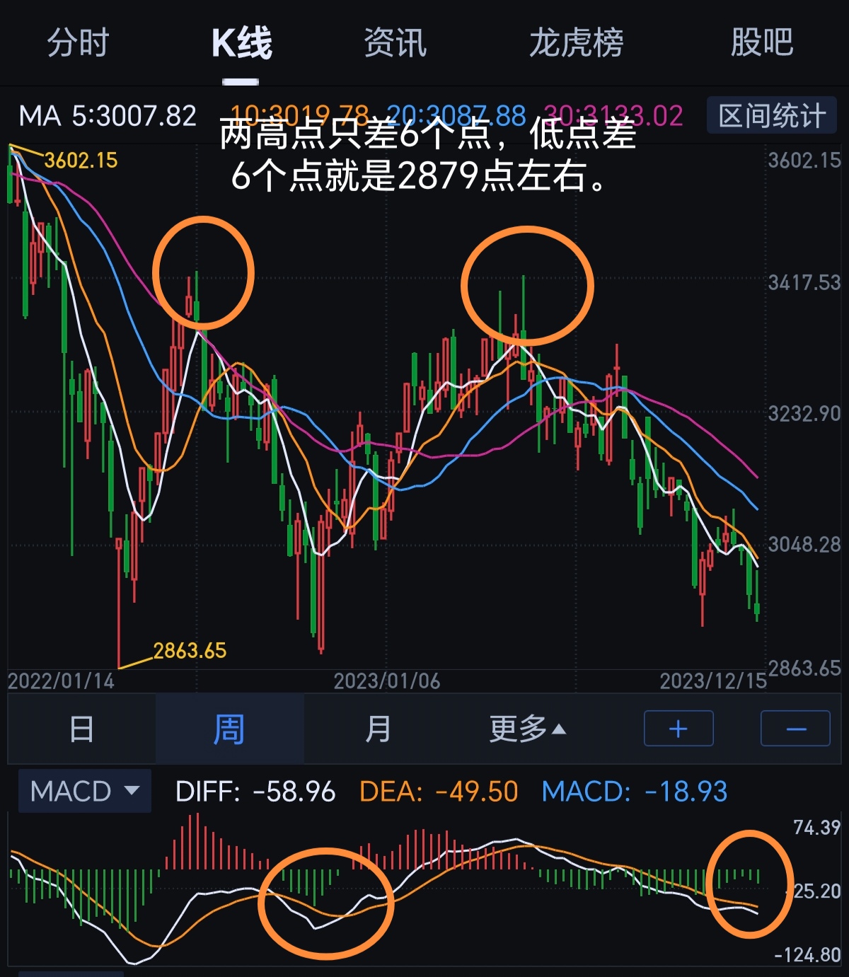 今天大概率高開震盪收星