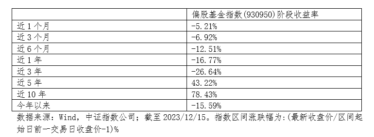 個人基金投資的悲劇,昨天剛好發了一貼來反省,有興趣的朋友,請見:錯