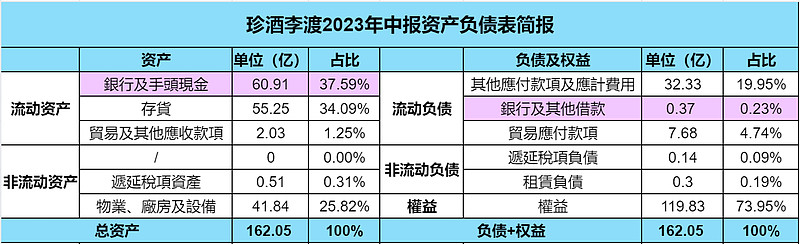 珍酒李渡投資備忘錄