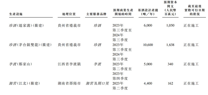 珍酒李渡投資備忘錄