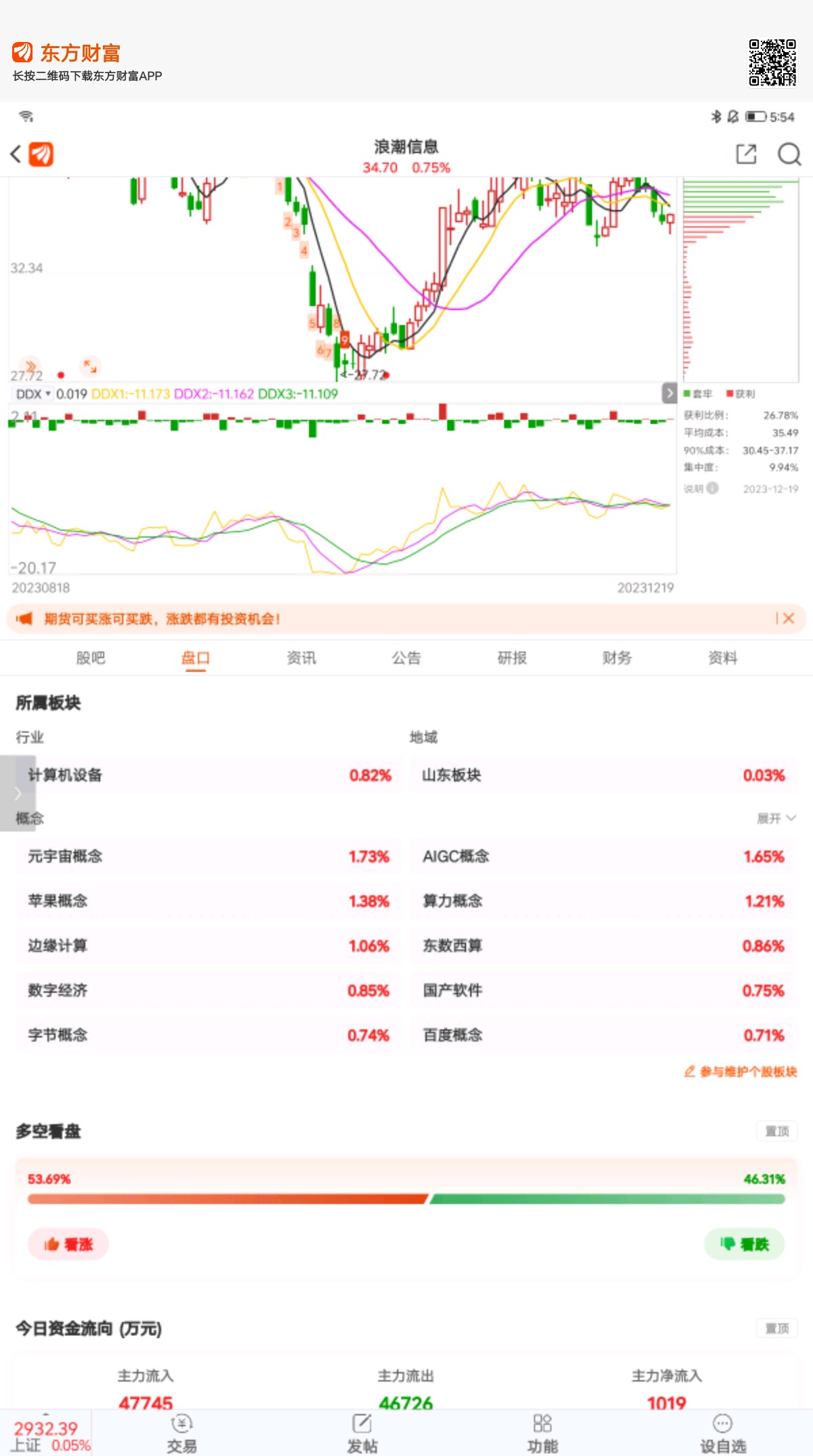 淺聊浪潮信息和大盤今天和明天走勢_財富號_東方財富網