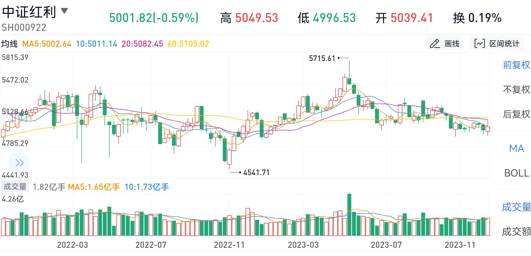 股市如人生在市场波动中找寻内心的定力