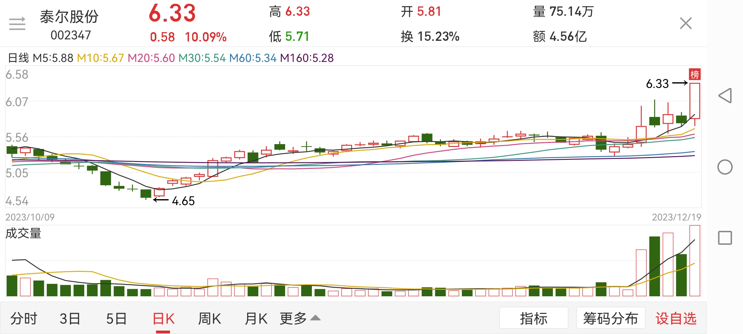 晚間超級覆盤2024年主線經濟轉型新工業化人工智能高端製造機器人成剛