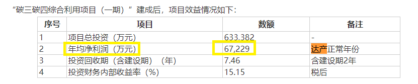 来源：公司公告