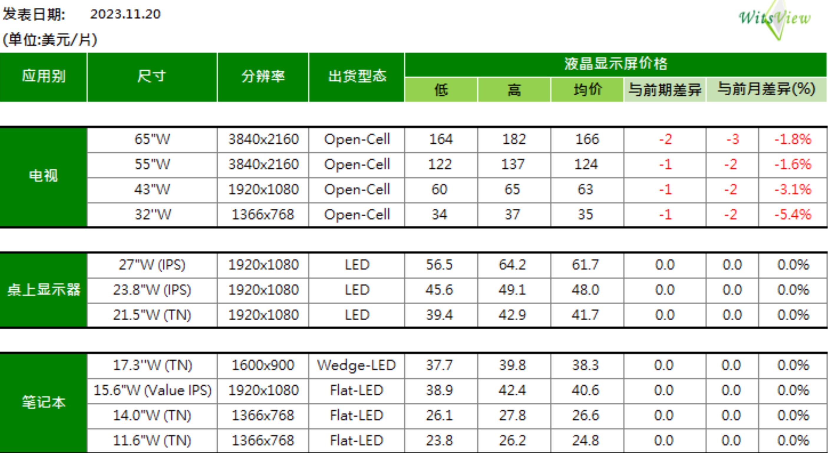 预计售价20万内