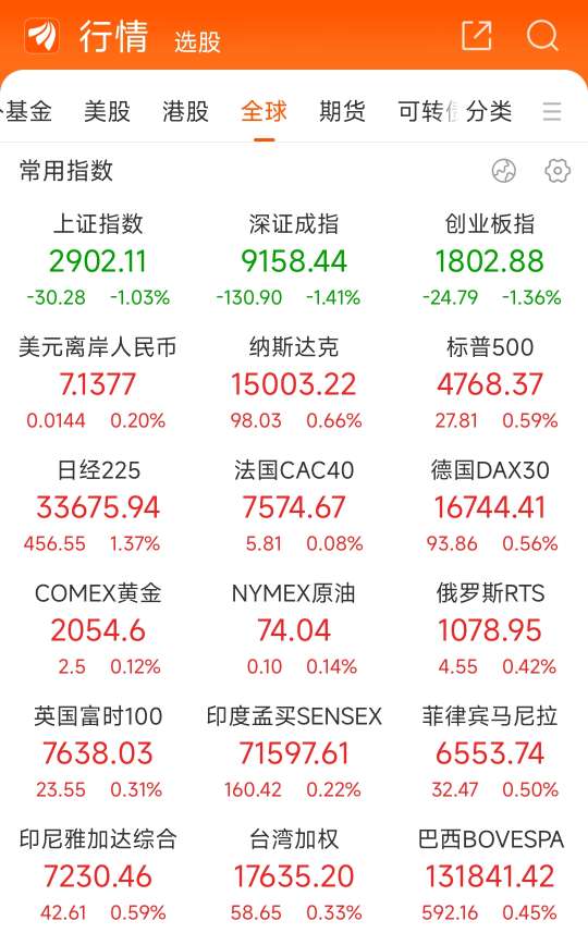 385只个股股价跌破每股净资产st世茂金融街金地集团市净率最低