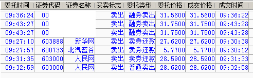 最新价和折价率