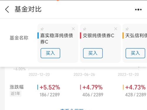 2023東方財富風雲際會今年權益市場低迷疊加銀行利率下調債基反而成為