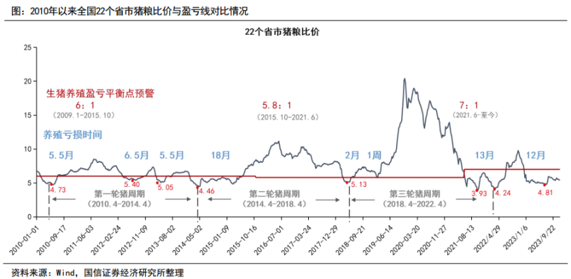 豬肉半年報