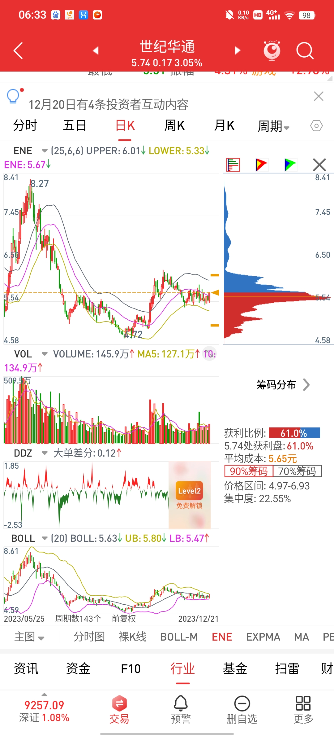 個股關注世紀華通啟動資金大佬鎖籌