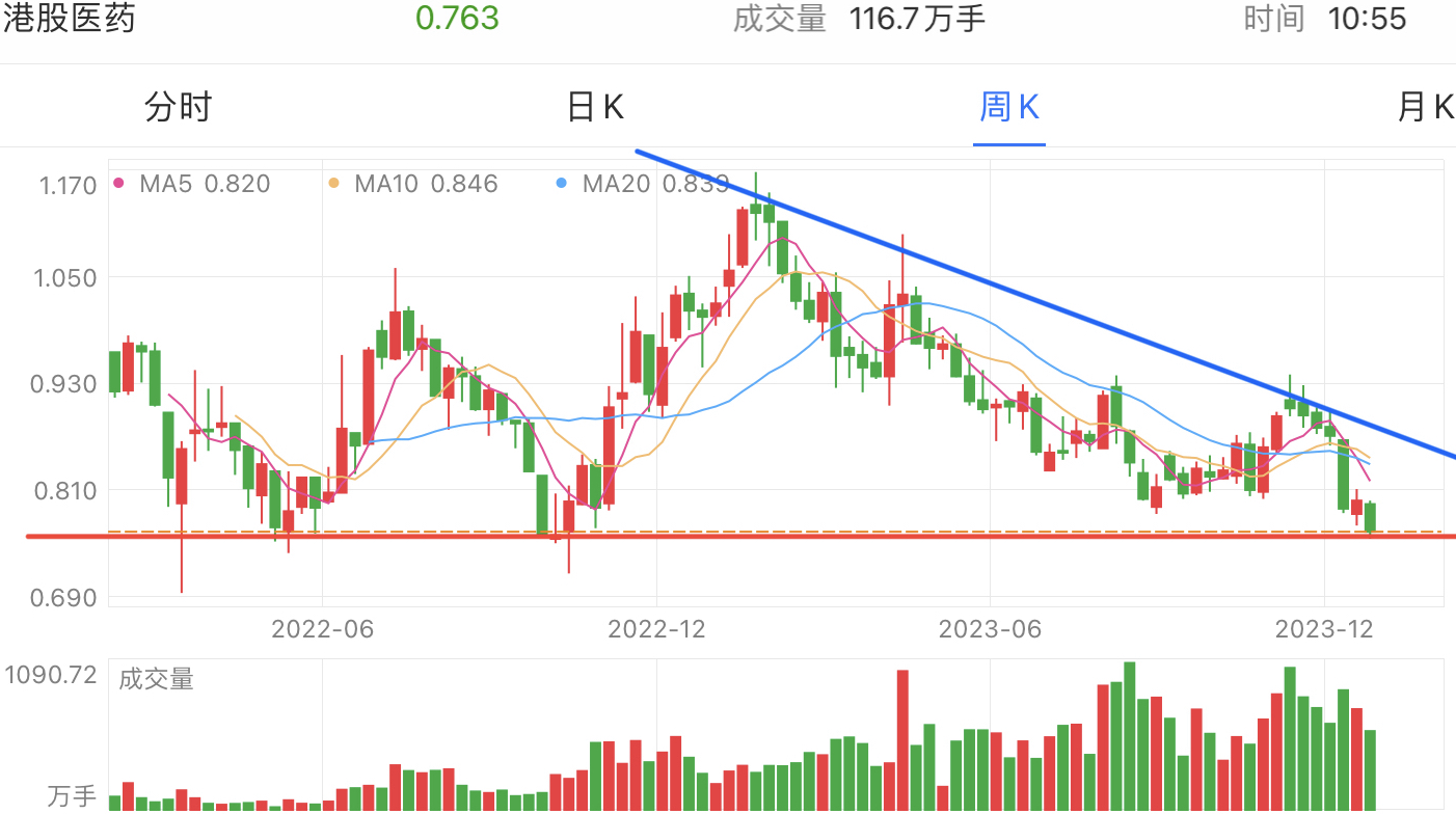 A graph of stock marketDescription automatically generated