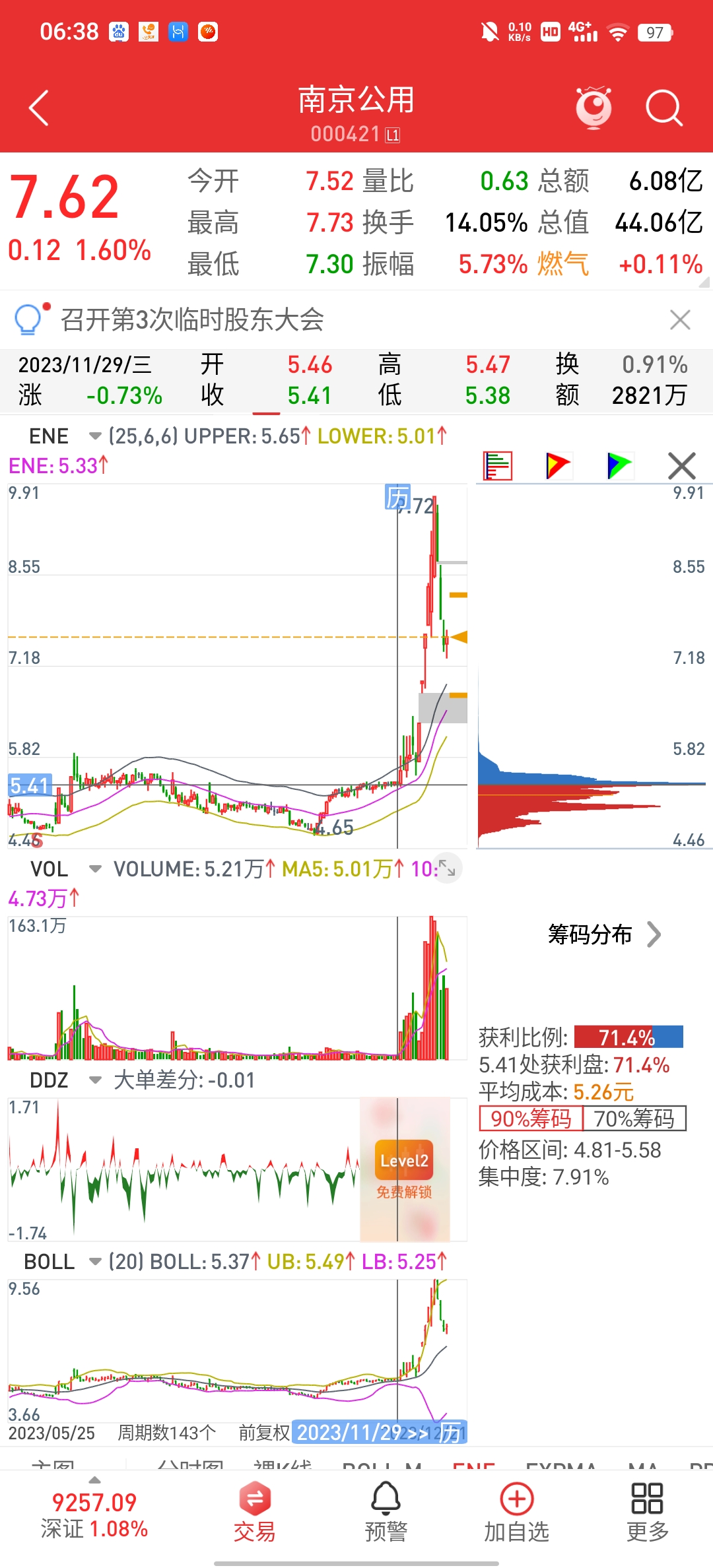 個股關注世紀華通啟動資金大佬鎖籌