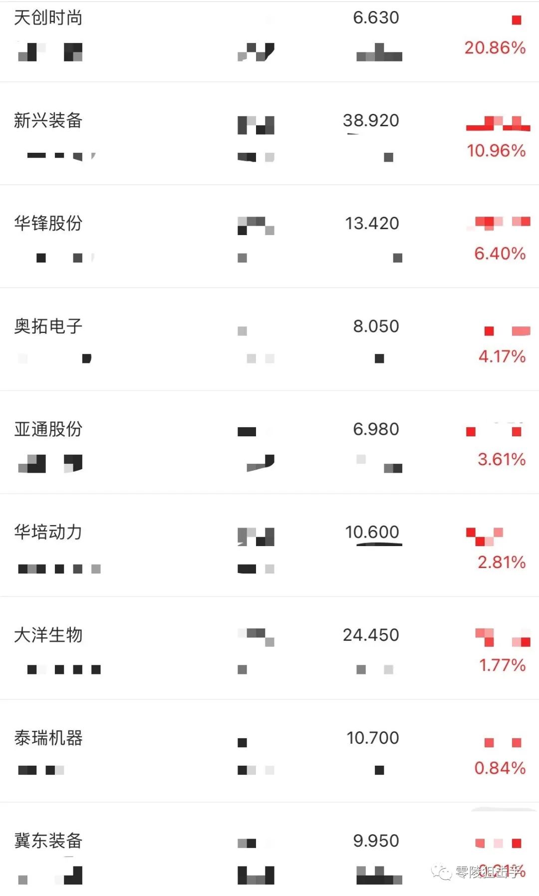 二连板标志着新能源见底反弹行情延续?_财富号_东方财富网