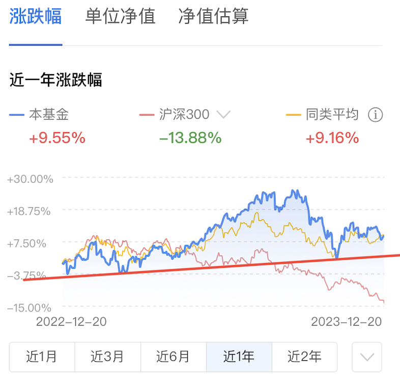 A graph with numbers and linesDescription automatically generated with medium confidence