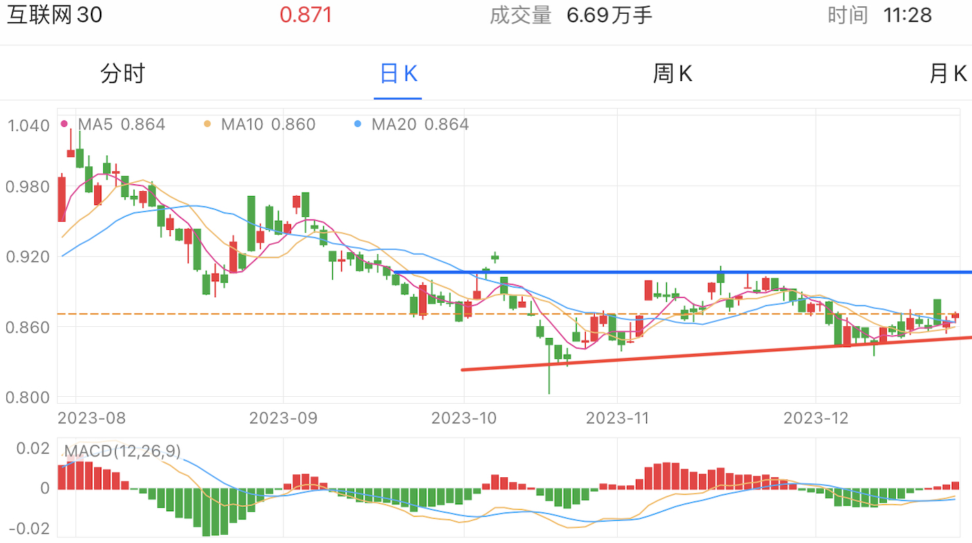 A graph of stock marketDescription automatically generated