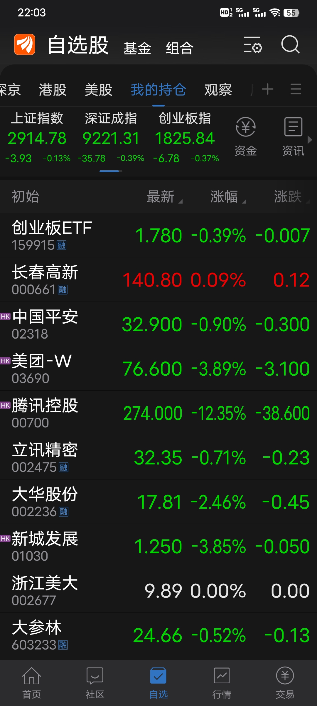 純陽的500萬實盤日記20231222今日戰況93100目前總收益