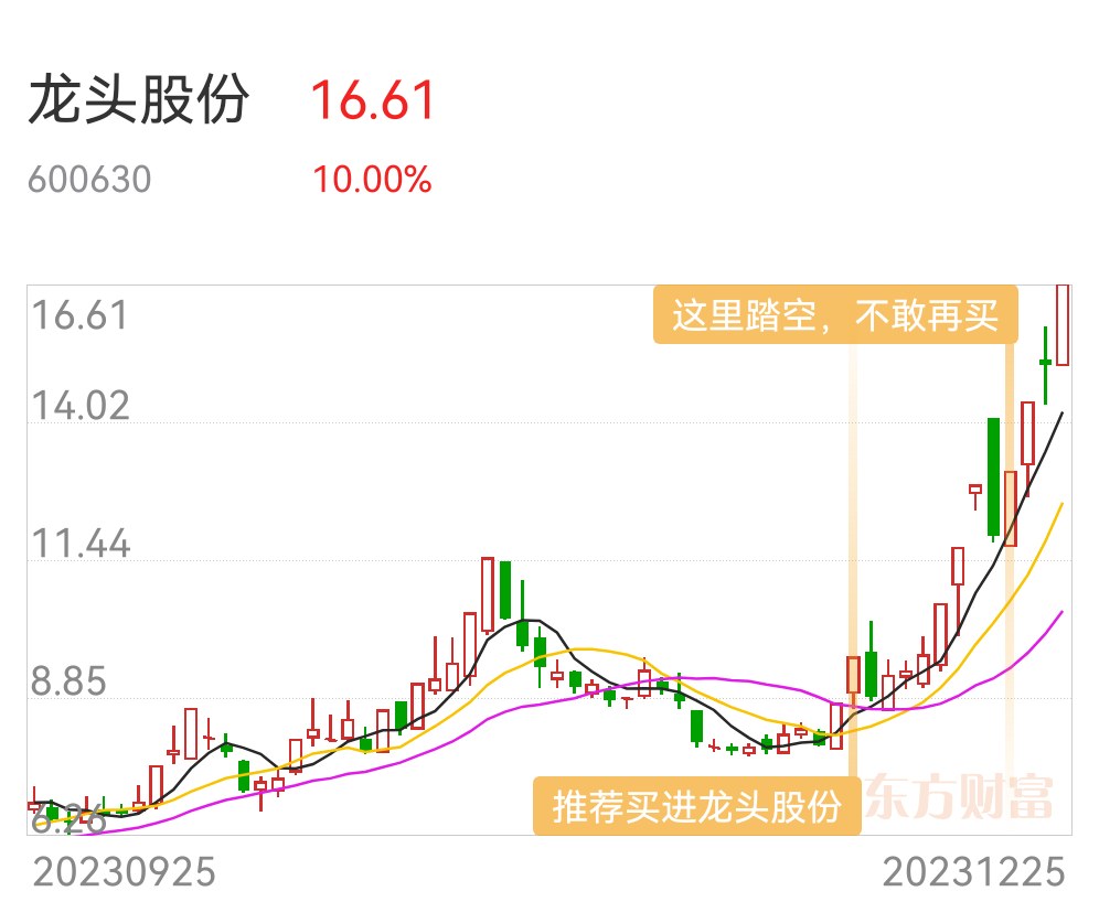 方軍遊資短線炒股模式和快速買賣節奏注意對應提前操作