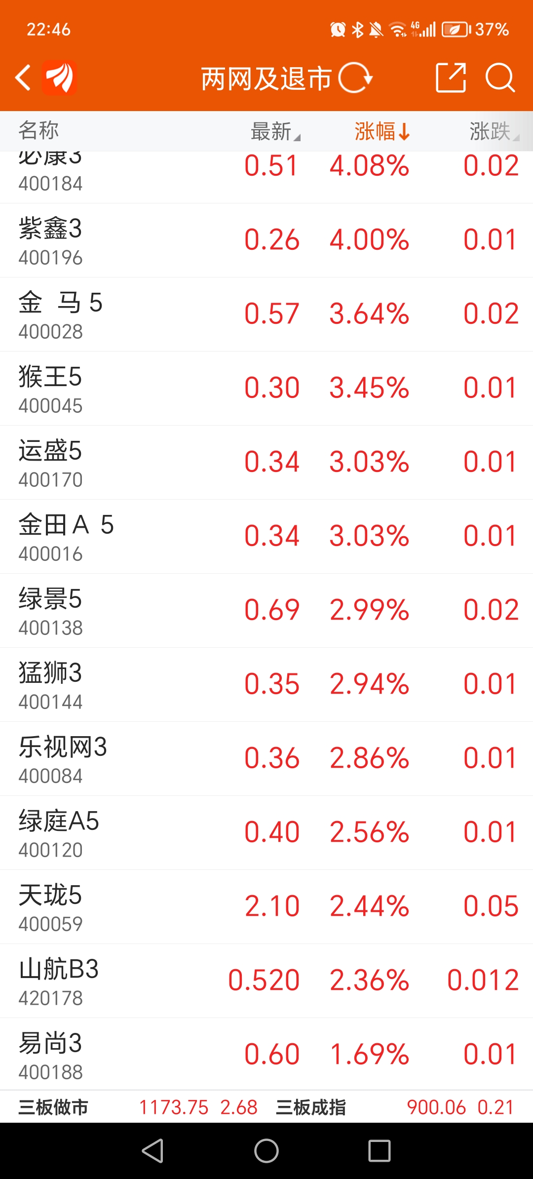 鸿达主要是那两个子公司问题，就算破产清算鸿达还有几个公司，营收还有几亿的，净资产_ST鸿达(002002)股吧_东方财富网股吧