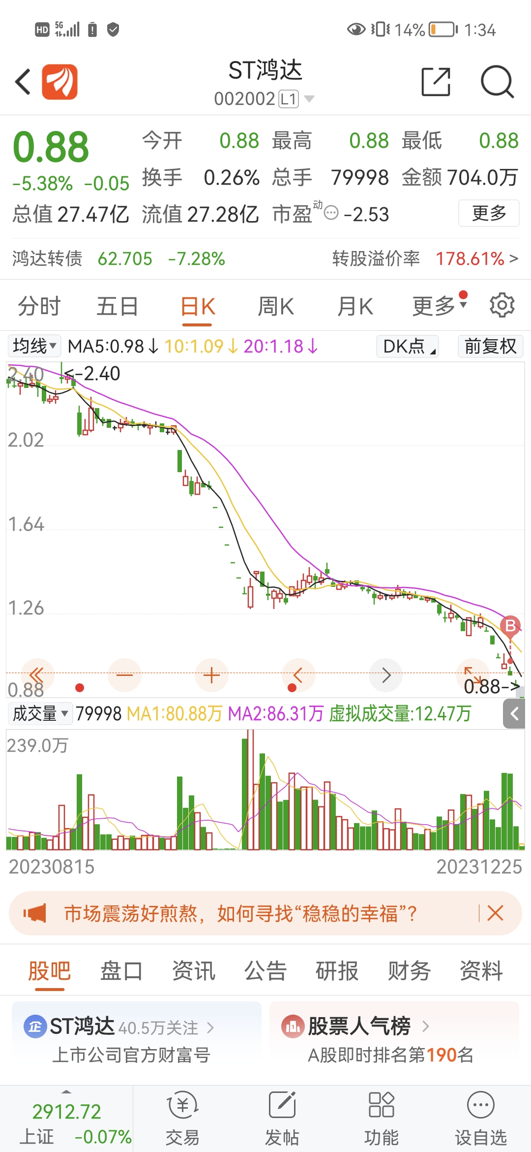 要不要补仓_ST鸿达(002002)股吧_东方财富网股吧