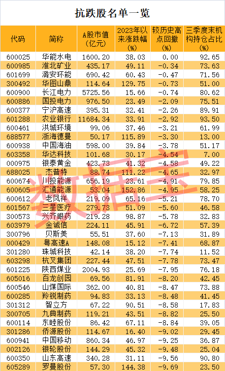 西藏礦業:震盪吸籌,即將啟動元隆雅圖:監管壓制,消化利空華揚聯眾:衝