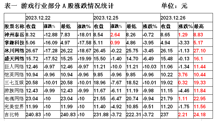 遊戲科學屬性被忽略遊戲股踩踏有點過度