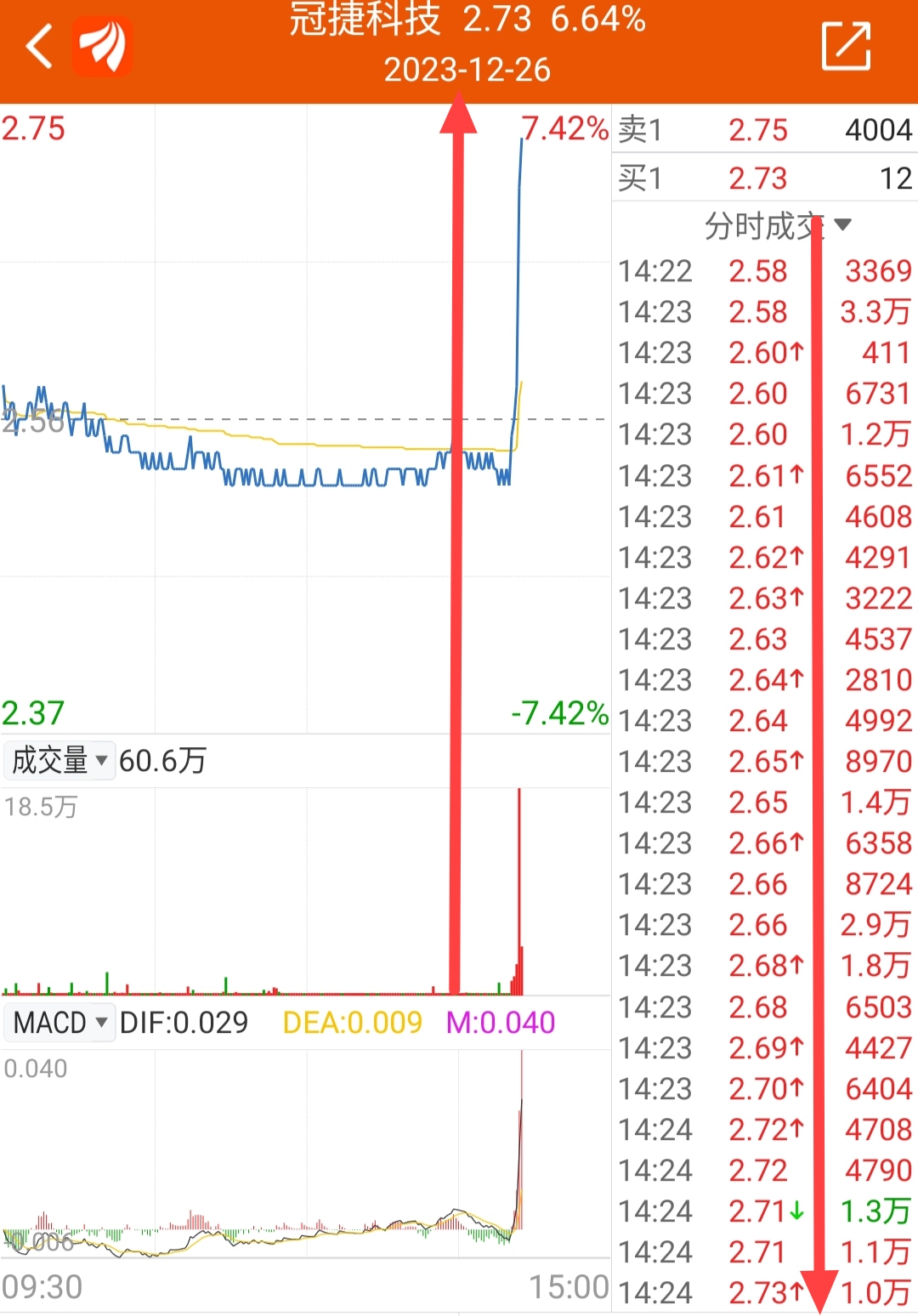 首頁>創作中心>專欄正文> 而就在同時,冠捷科技開始異動,千手,萬手單