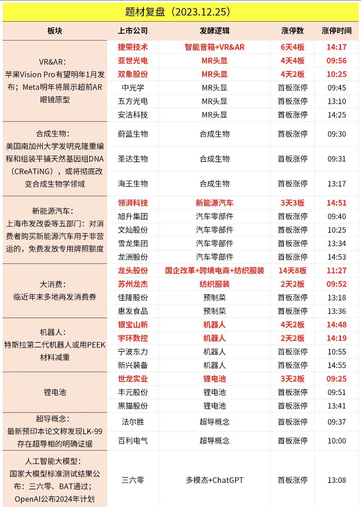 週一輿情熱度合成生物據第一財經近日研究人員發表在自