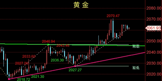 1226晚間黃金操作建議12月26日週二國際黃金盤內保持緩漲行情黃金