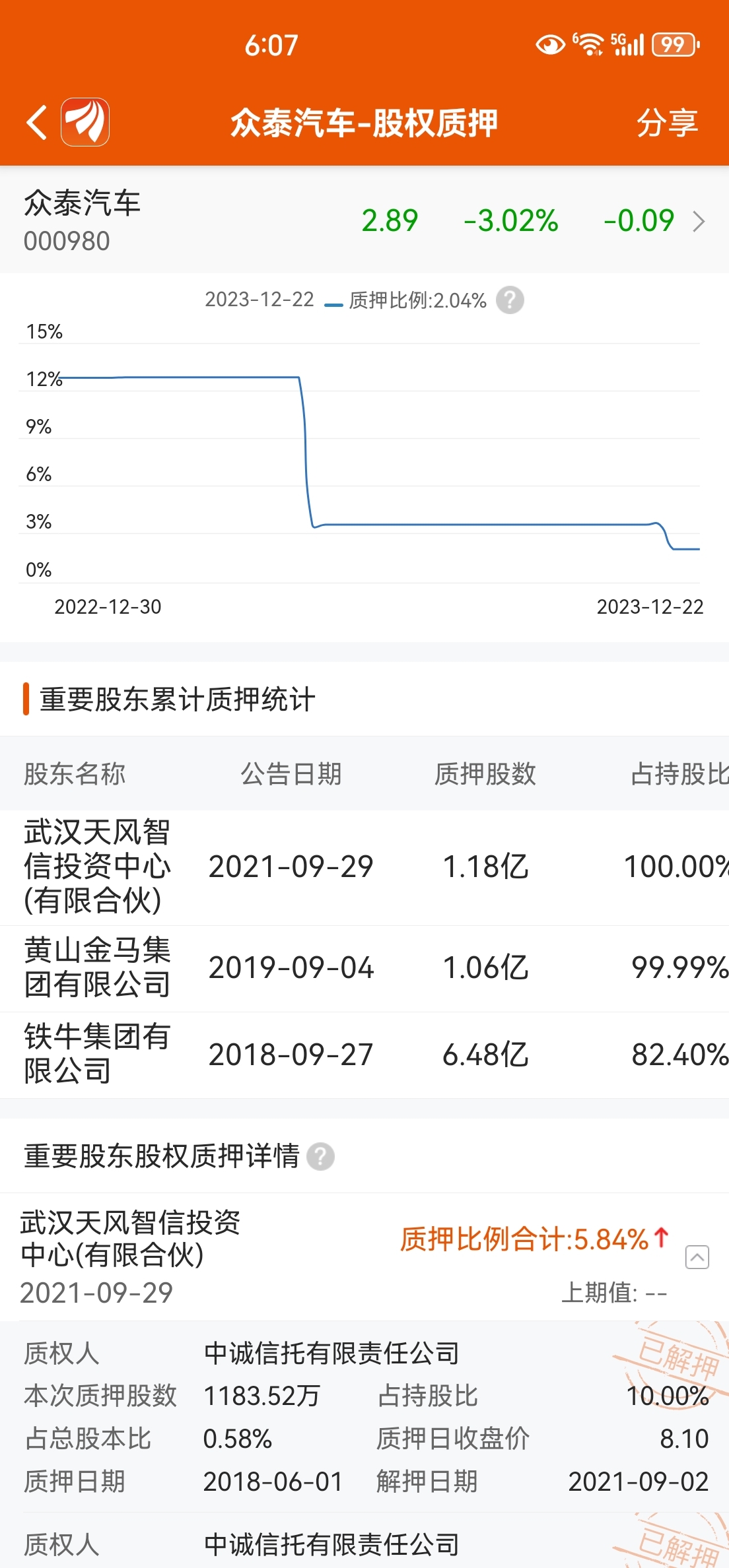 質押的股票不處理好,債權人賬號不出完,還有那一批限售股不到時_財富