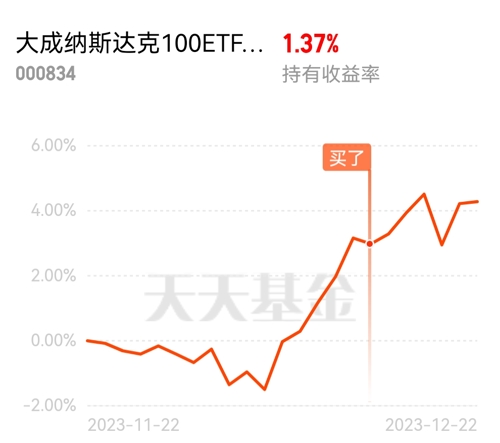 2024年哪些指數值得抄底大成納斯達克100指數基金目前正在回調整了正