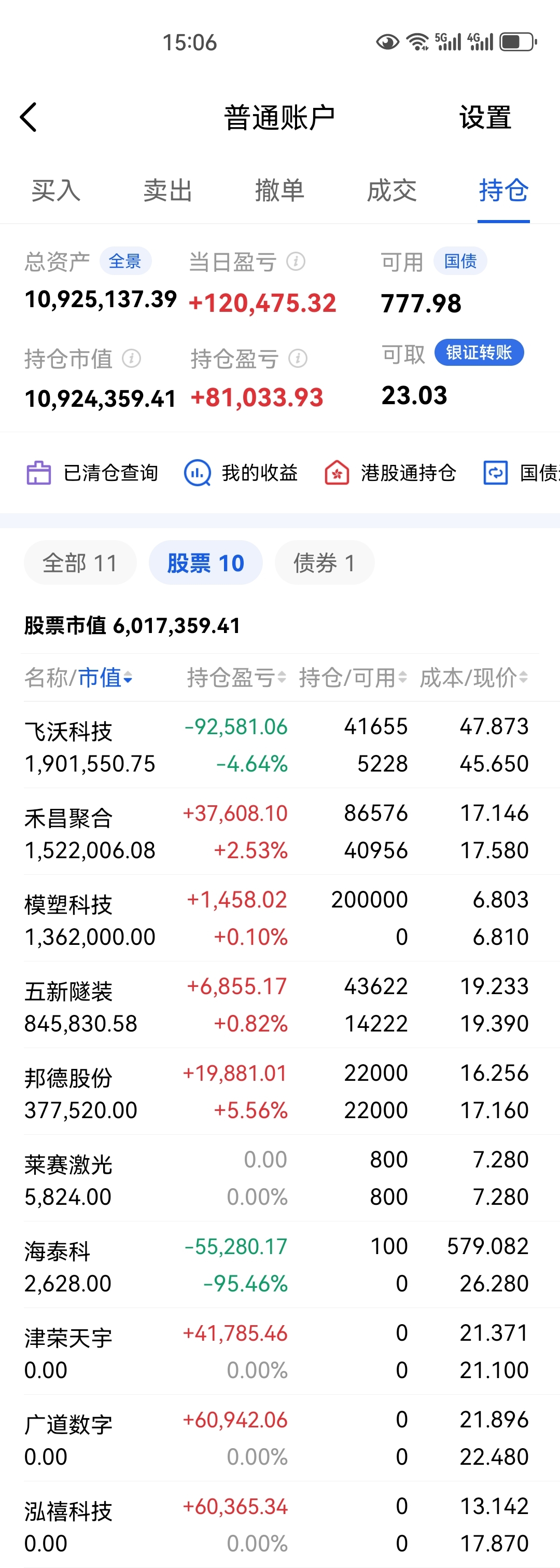 主板最難的時候要過去了看空的人為了點利息該賣的基本賣了買逆回購了