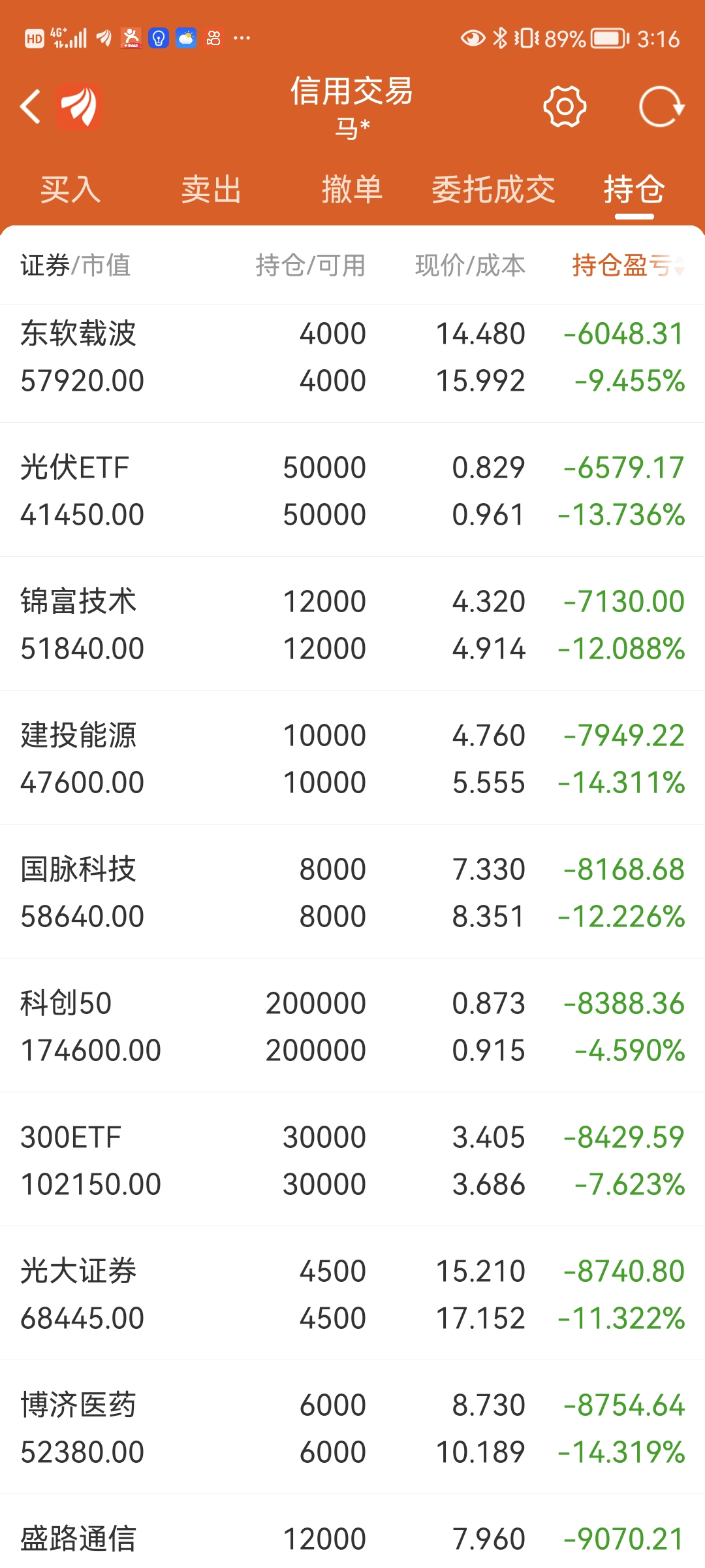 85萬實盤記錄20231227第58天今日盈利083萬總虧損238萬資金總取出522