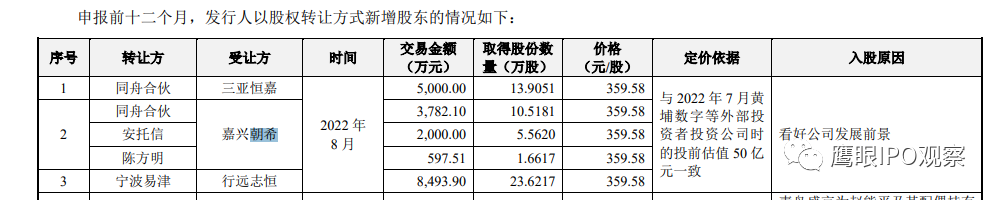 拉普拉斯淨利潤狂飆背後關聯關係繁雜