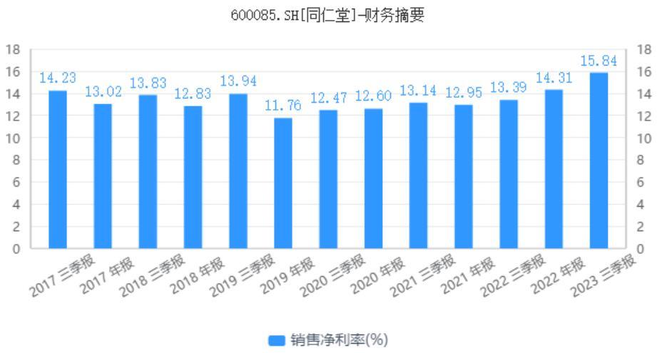 600085細心看完你會買買入持有你會發財絕對