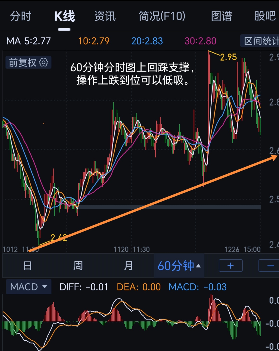 本週收年線收光腳陰線嗎