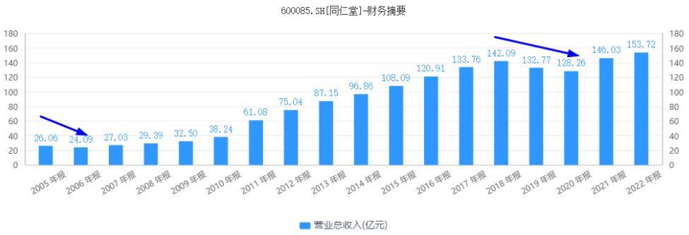 600085細心看完你會買買入持有你會發財絕對