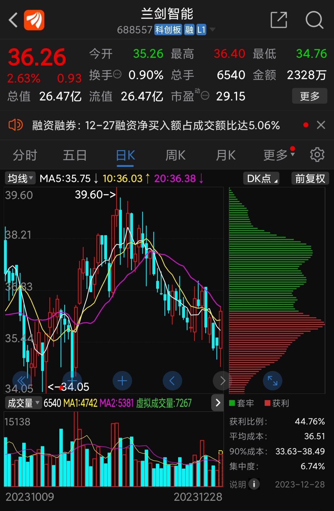 以下哪只股更有潜力加油微笑鼓掌加油