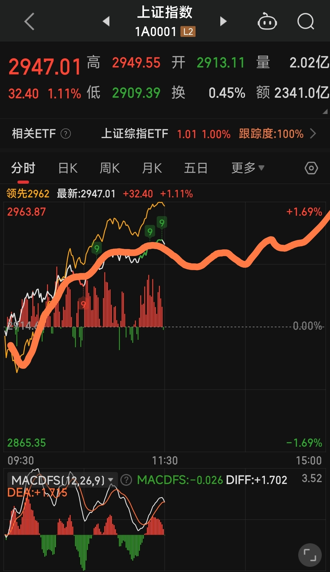 財富號_東方財富網