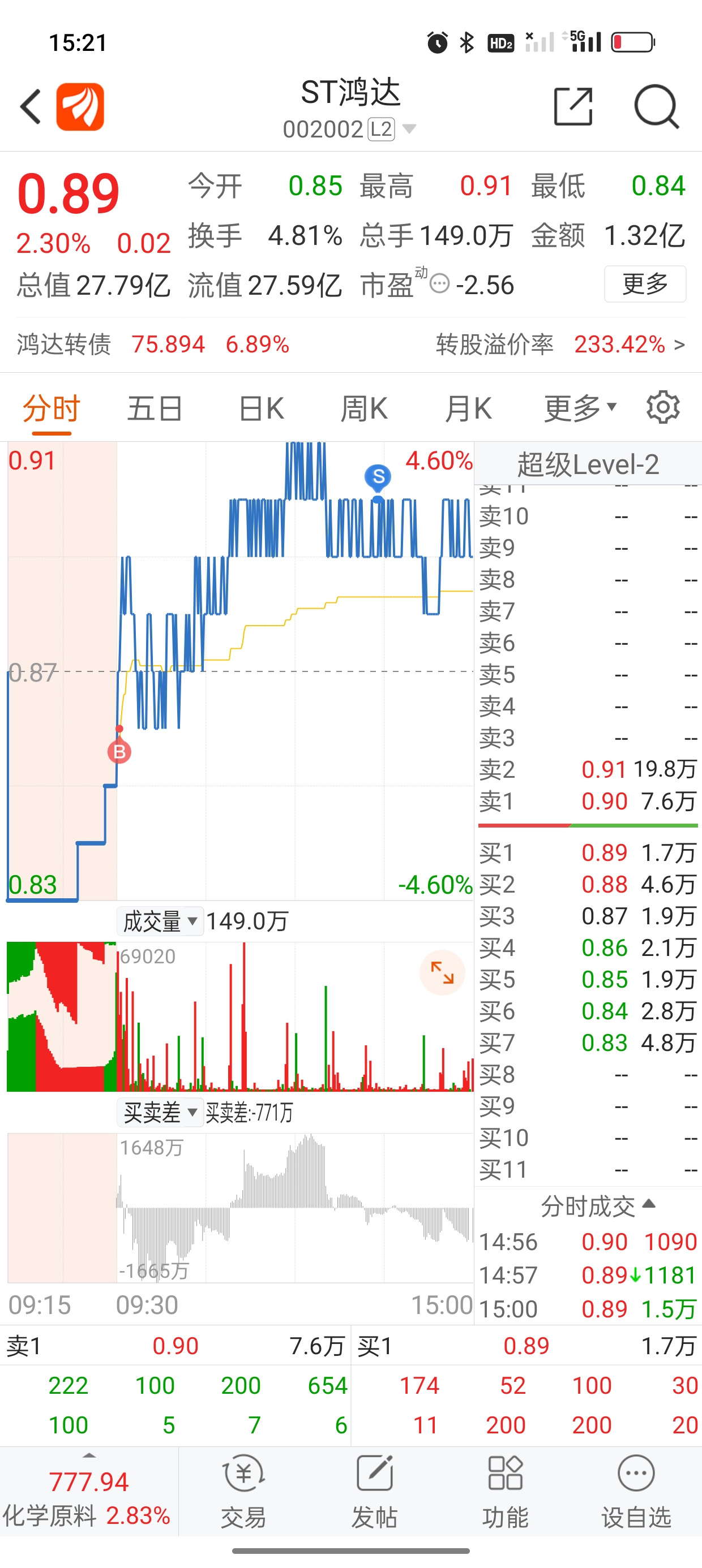 明天继续操作_ST鸿达(002002)股吧_东方财富网股吧