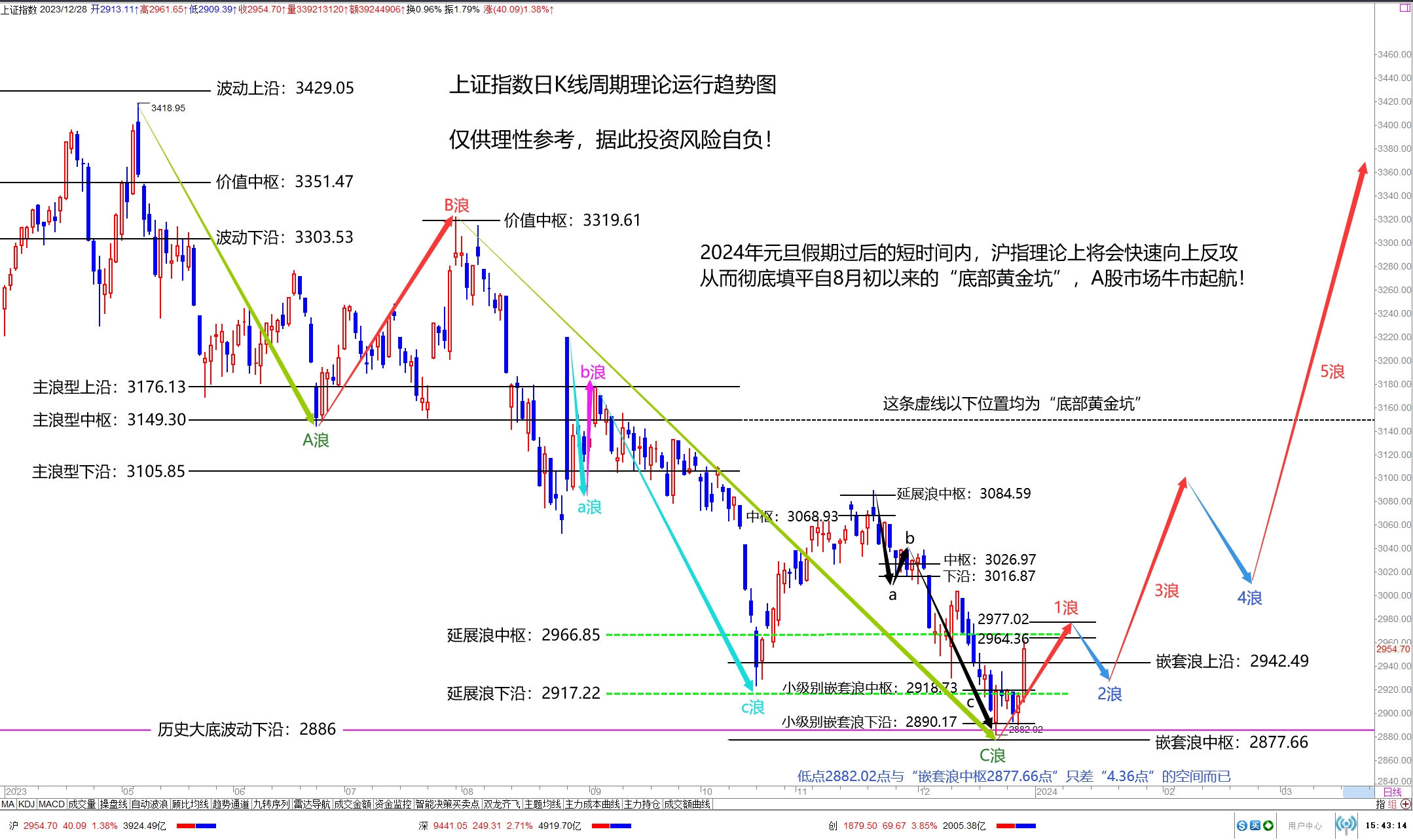 股吧首頁>股市實戰吧>正文>2158_1284