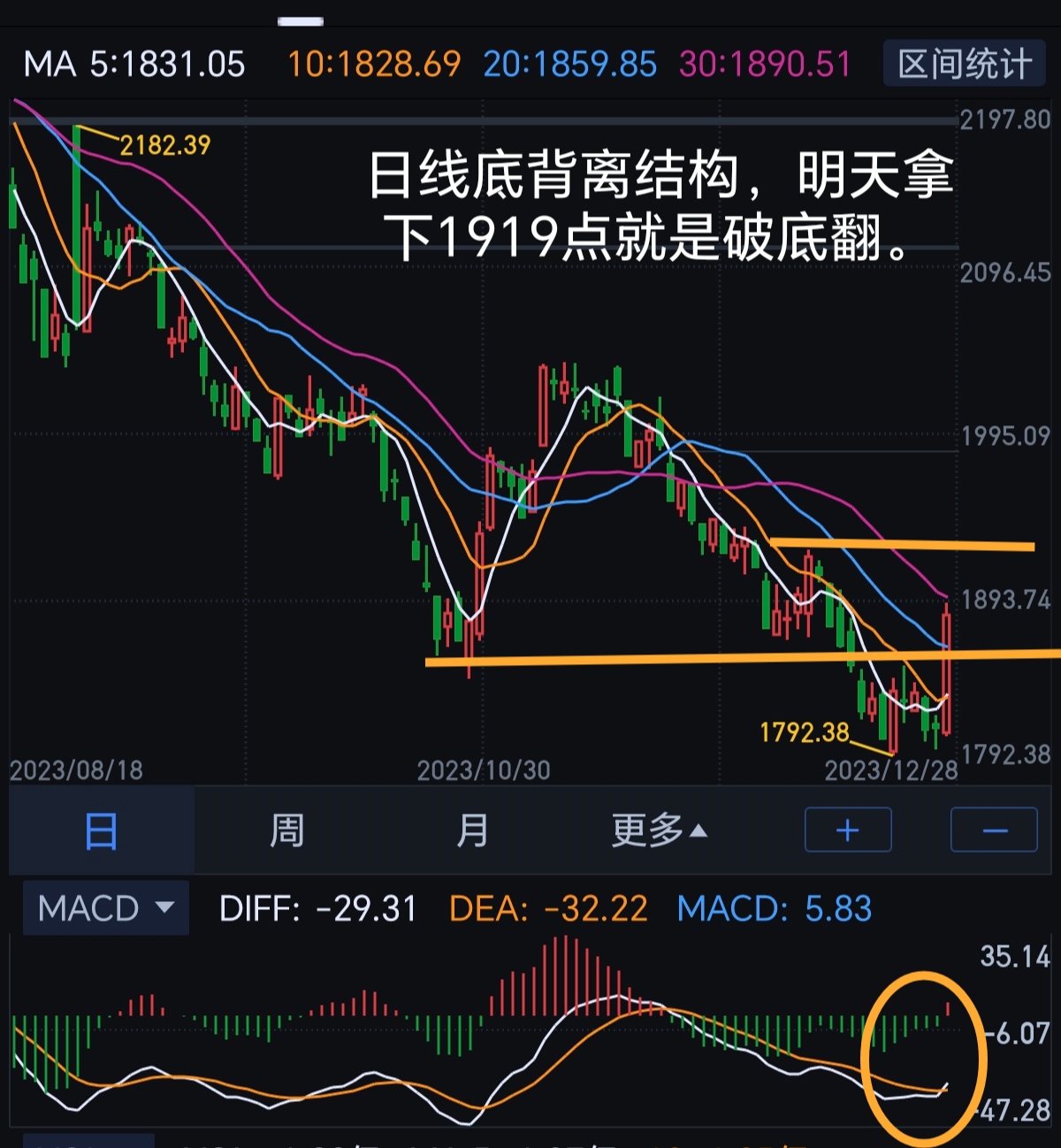 今天回踩你敢不敢加倉呢