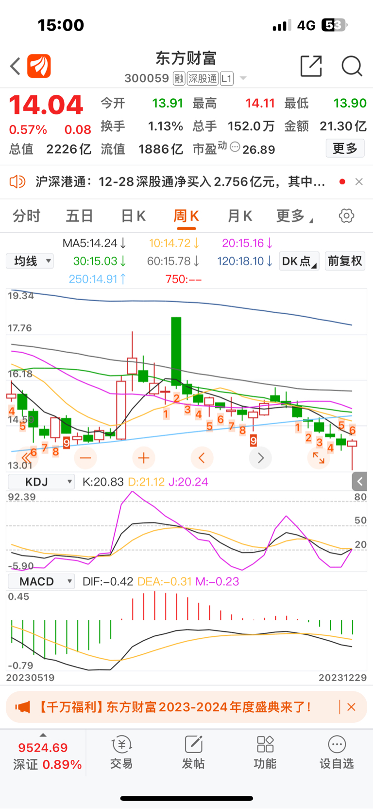 东方财富周评和月评