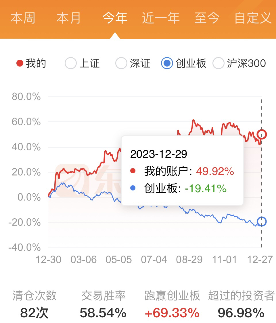 期貨老李2023投資故事