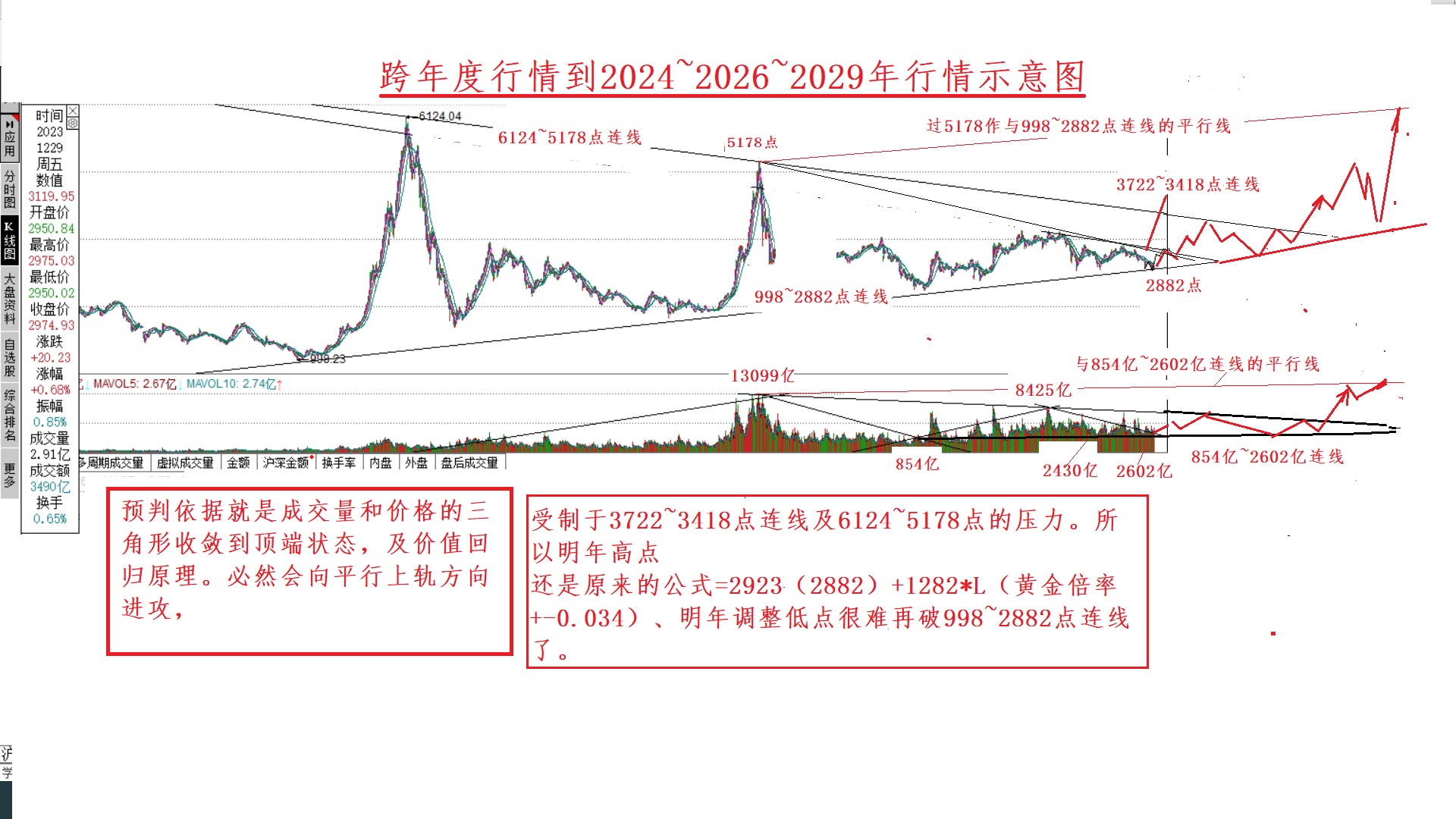 市场行情怎样? (市场行情怎样才能赚钱)-虎跃云资讯网