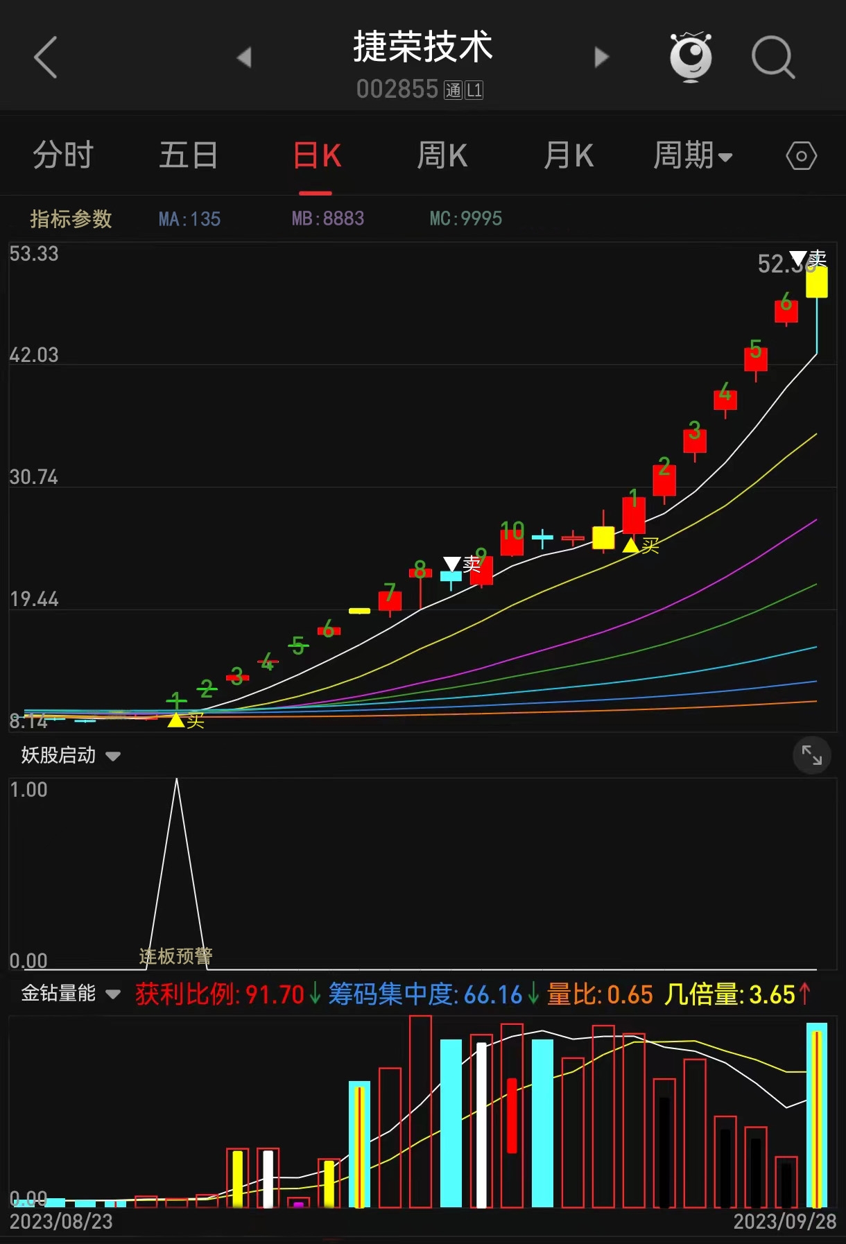 茂硕电源股票千股千评财经须知