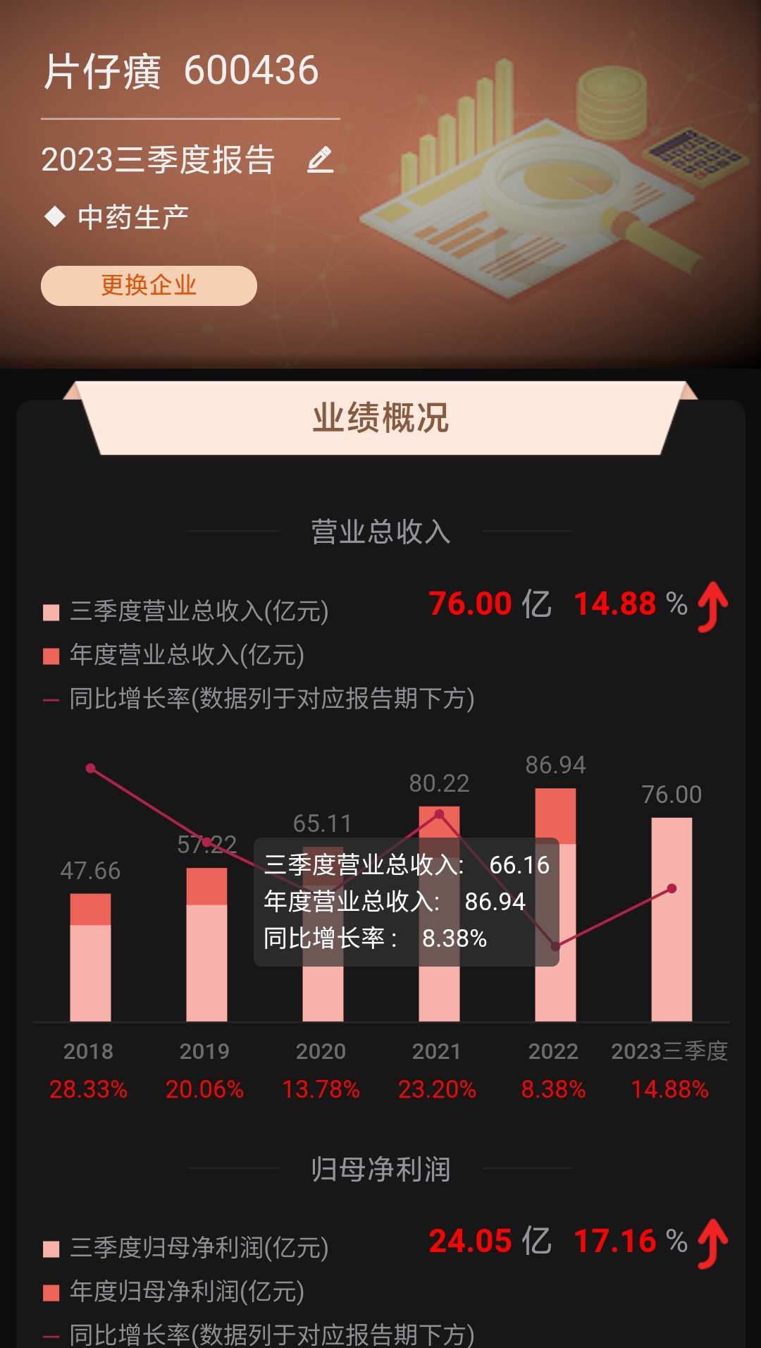 市值1500億的中國中車和市值1500億的片仔癀誰更有價值鼓掌微笑大